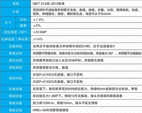 思礼镇套筒式声测管厂家批发性能特点